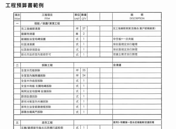 【裝修前基本功課】設計費、工程費、監工費如何算？