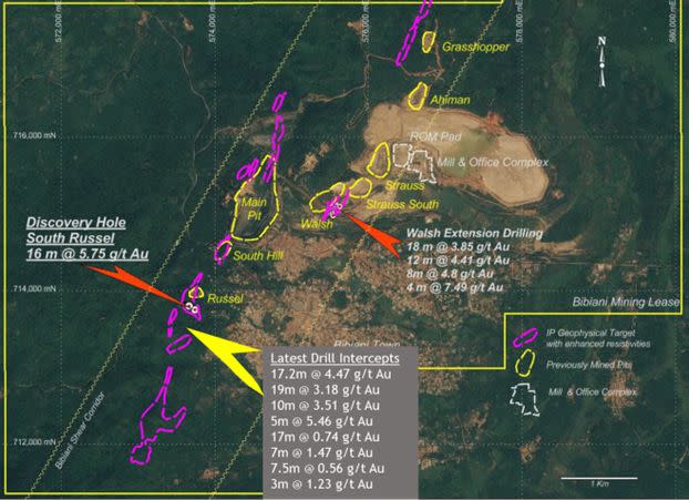 Figure 1: Plan view of the Bibiani Gold Mine lease showing the location of South Russel, previous mined pits, and the latest assay results.