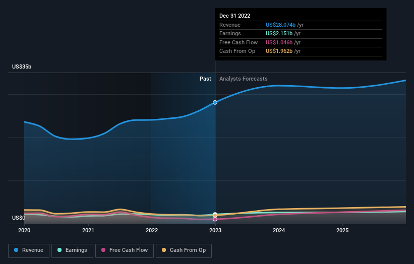 earnings-and-revenue-growth