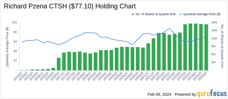 Baxter International Inc. Sees a Surge in Shares Held by Richard Pzena