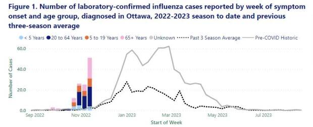 Ottawa Public Health