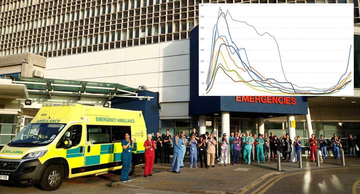 Liverpool University Hospitals NHS Foundation Trust staff take part in a 'clap for carers' event earlier this year. The trust currently has the highest rate of COVID hospital admissions in England.