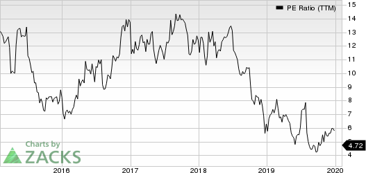 Atlas Air Worldwide Holdings PE Ratio (TTM)