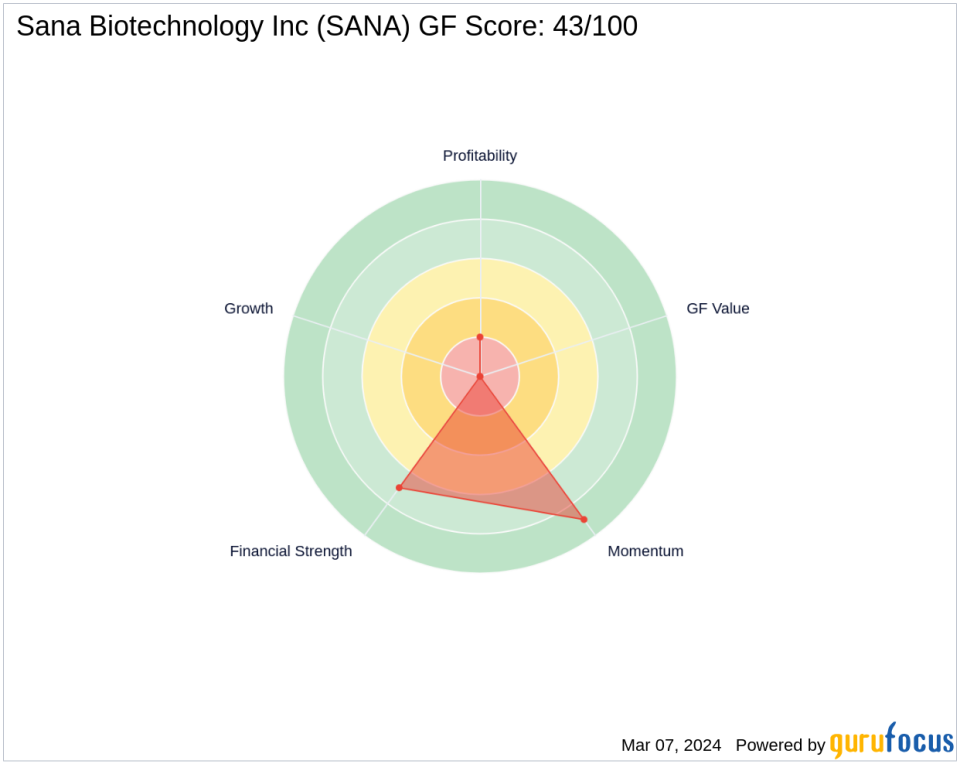 Baillie Gifford Bolsters Stake in Sana Biotechnology Inc