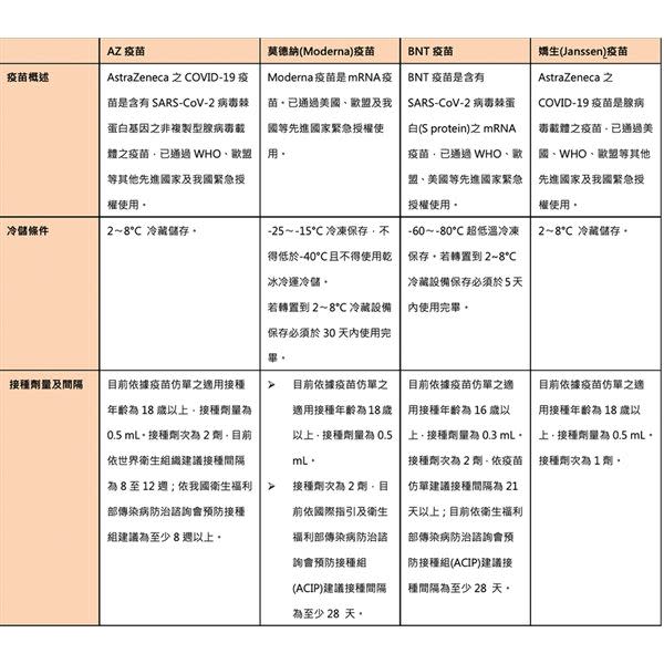 （圖片提供／亞東醫院感染科蔡茂松醫師）