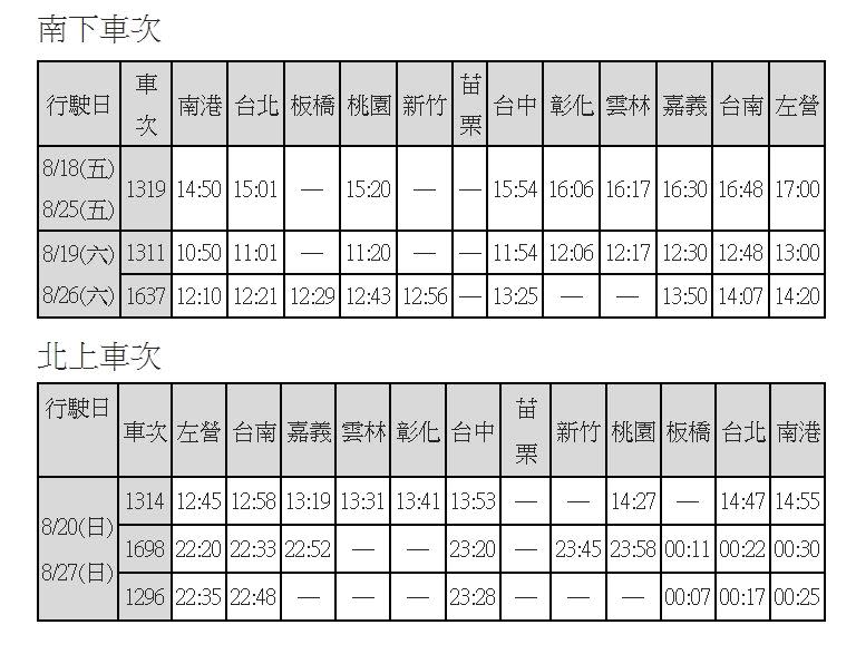 列車時刻表。