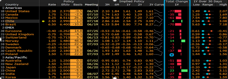 Source: Bloomberg