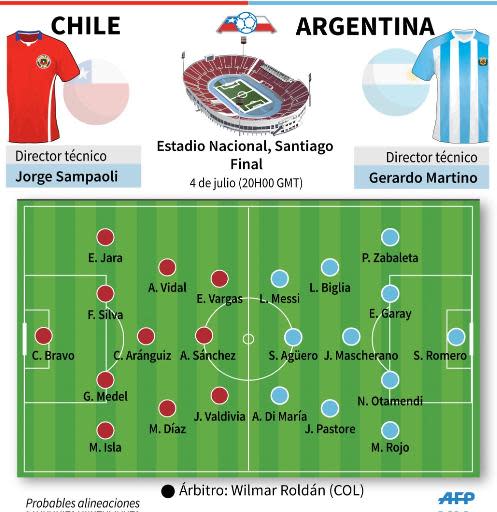 Presentación del partido entre Chile y Argentina por la final de la Copa América-2015 (90 x 93 mm) (AFP | Juan González, arc)