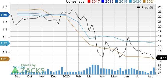 MackCali Realty Corporation Price and Consensus