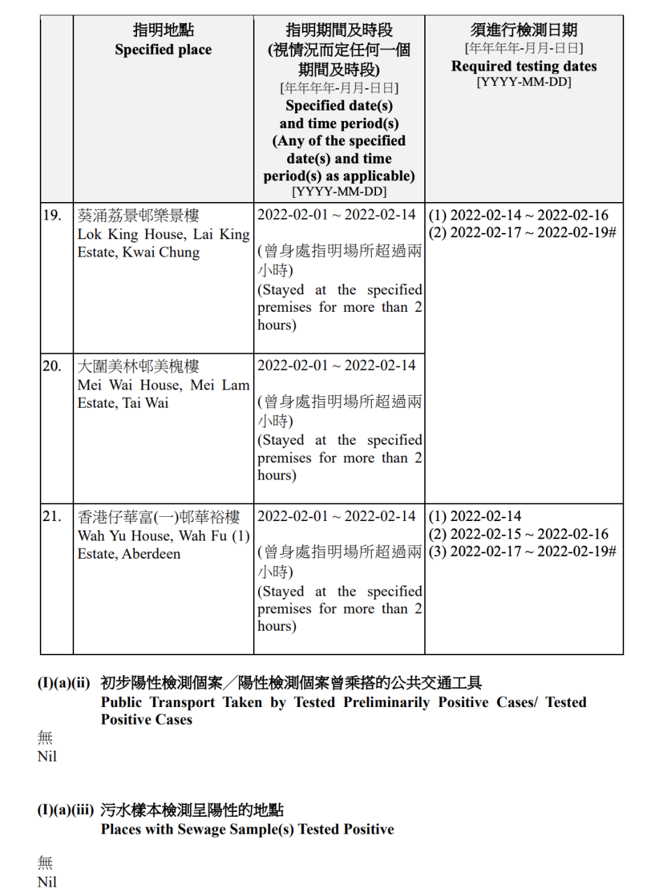 強制檢測名單