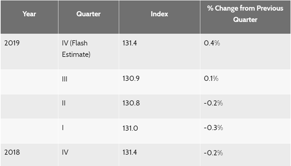 HDB flash estimates Q4 2019