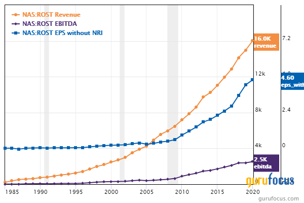 3 Quality High-Growth Stocks Trading at a Discount