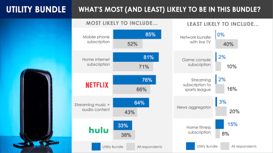 Courtesy of Hub Entertainment Research