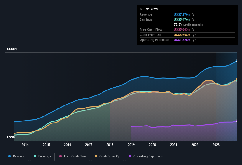 earnings-and-revenue-history