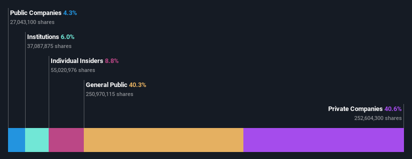 ownership-breakdown