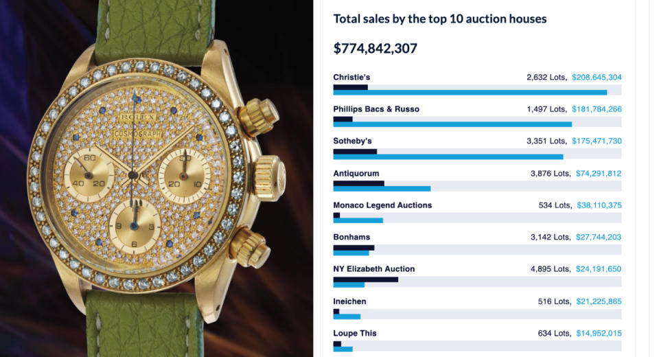 Rolex Cosmograph Daytona