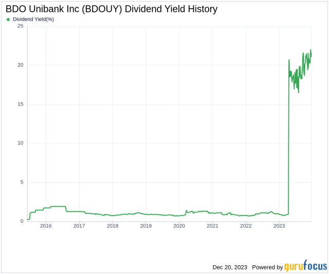 https://s.yimg.com/ny/api/res/1.2/jHdM4qYp4NKuTb6NBuHe2g--/YXBwaWQ9aGlnaGxhbmRlcjt3PTY0MDtoPTUzMw--/https://media.zenfs.com/en/us.finance.gurufocus/c42994bbc78ee6bd5636720008127179