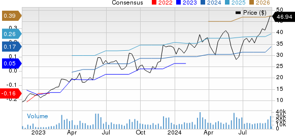 Samsara Inc. Price and Consensus