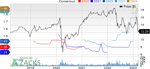 Hercules Capital, Inc. Price and Consensus