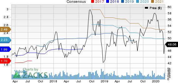 Donaldson Company, Inc. Price and Consensus