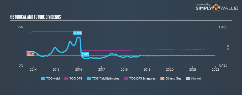 TSX:TOG Historical Dividend Yield September 11th 18