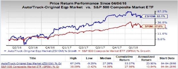 Oshkosh (OSK) is an inspired choice for value investors, as it is hard to beat its incredible lineup of statistics on this front.