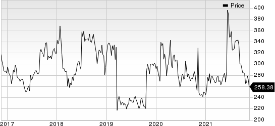 Biogen Inc. Price