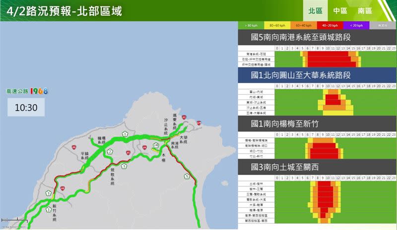 清明連假第二日北中南部地區路況預報。（圖／高公局提供）