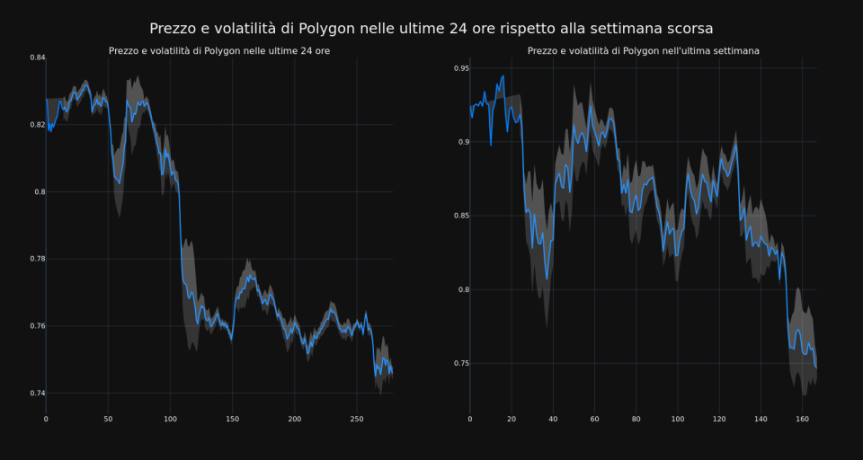 price_chart