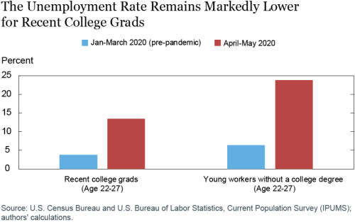 (GRAPHIC: New York Fed)