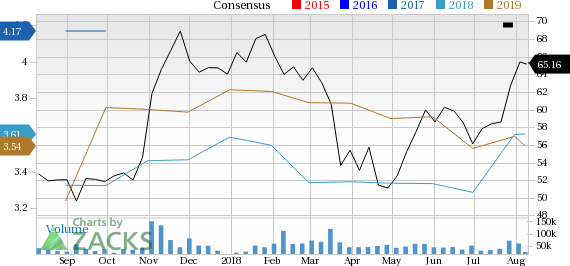 QUALCOMM (QCOM) is seeing solid earnings estimate revision activity and is a great company from a Zacks Industry Rank perspective.