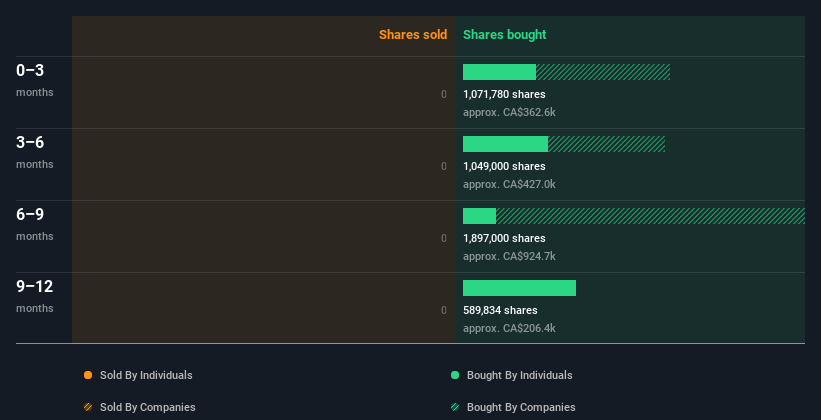 insider-trading-volume