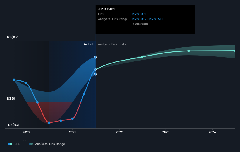 earnings-per-share-growth