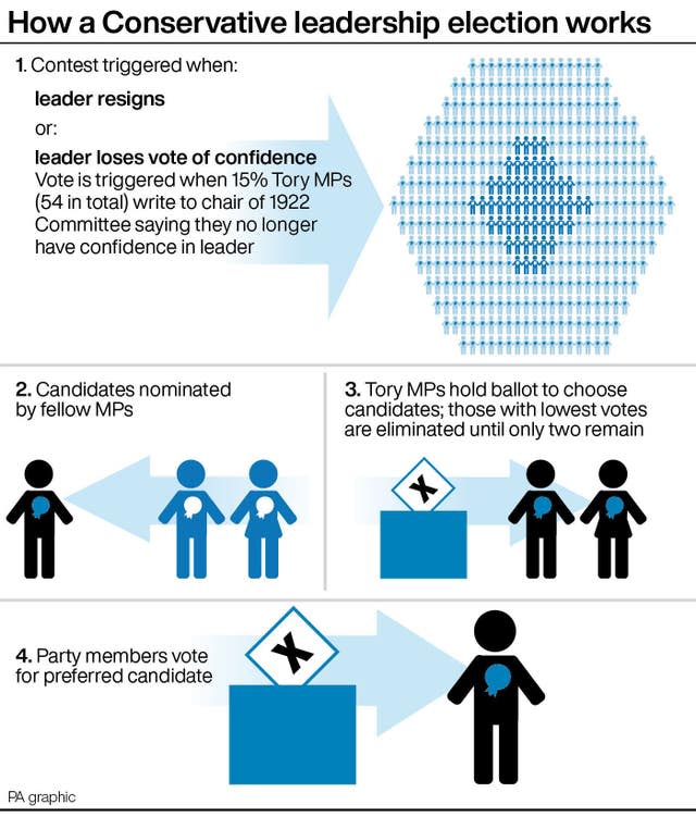 POLITICS Coronavirus