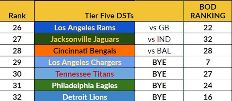 Week 5 Tier 5