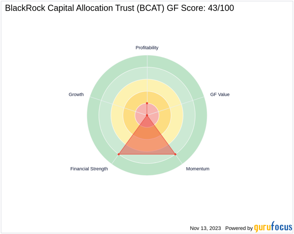 Saba Capital Management, L.P. Bolsters Position in BlackRock Capital Allocation Trust