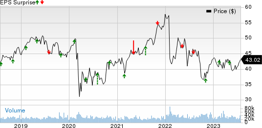 Exelon Corporation Price and EPS Surprise