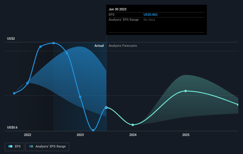 earnings-per-share-growth