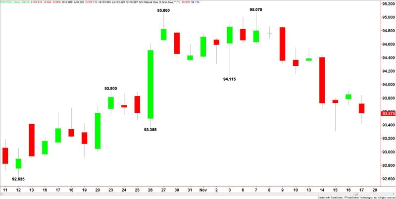 U.S. Dollar Index