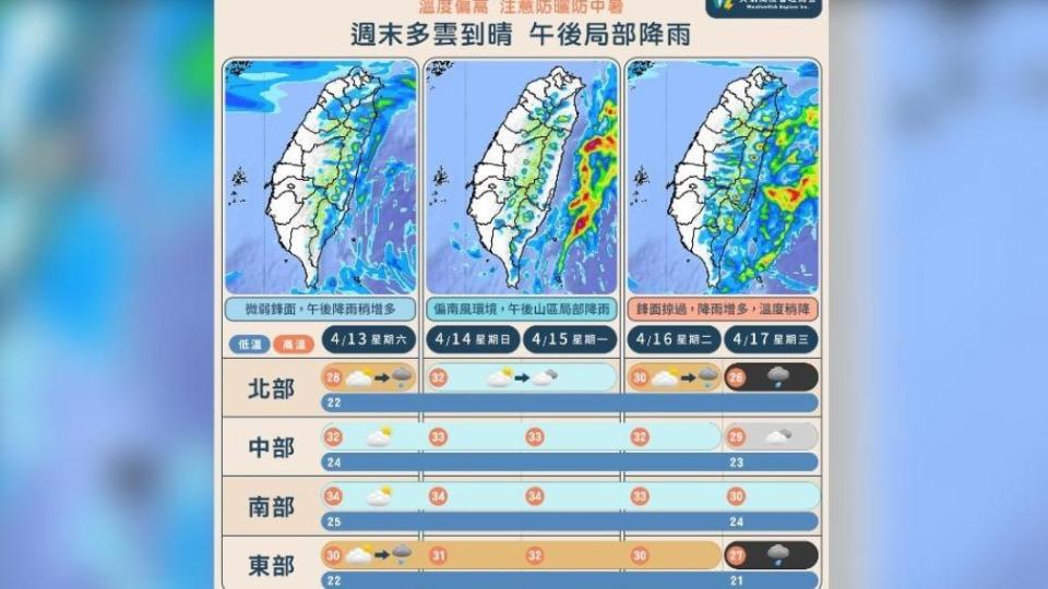 下周午後可能會有降雨的情形發生。（圖／翻攝自天氣風險 WeatherRisk臉書）