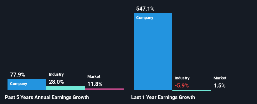 past-earnings-growth