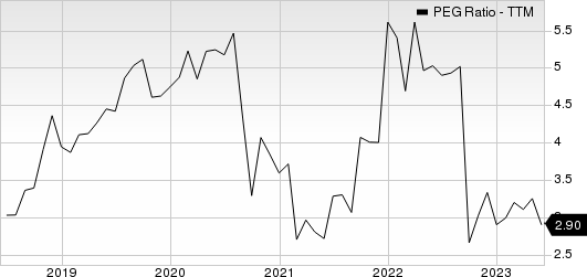 The Clorox Company PEG Ratio (TTM)