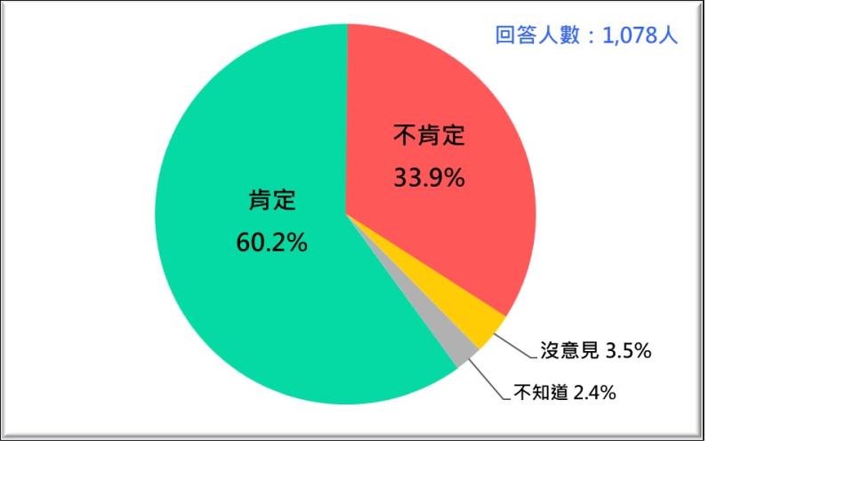  圖：台灣民意基金會