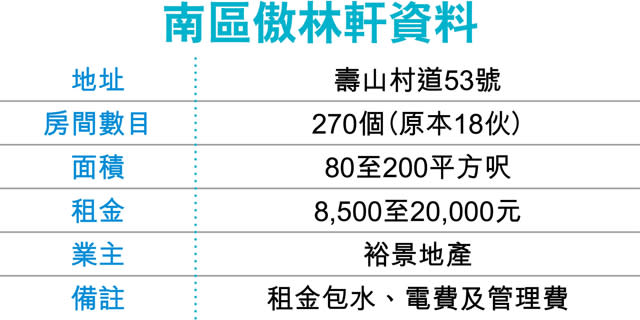 壽山村道豪宅劏房 月租8500起