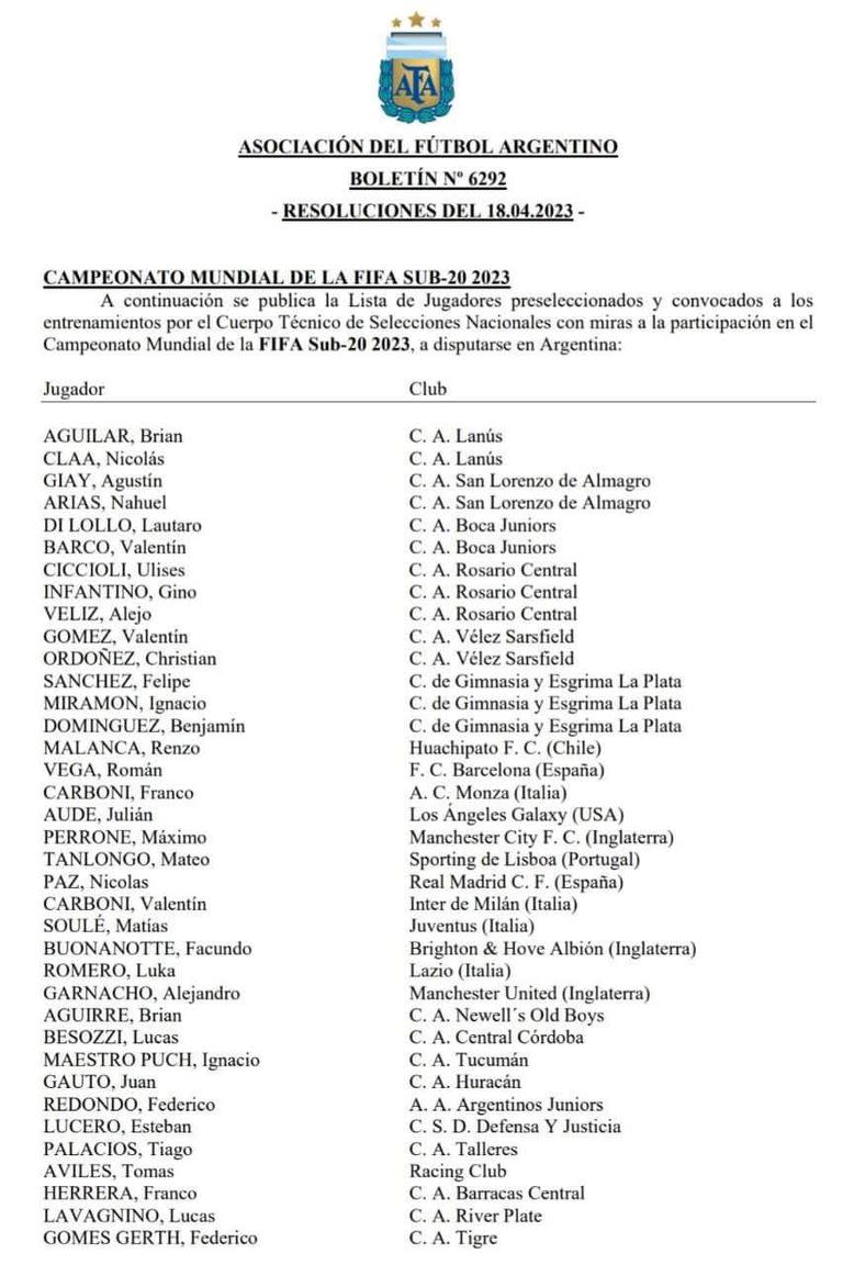 La prelista de convocados de la selección argentina de cara al Mundial Sub 20 2023