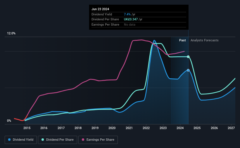 historical-dividend