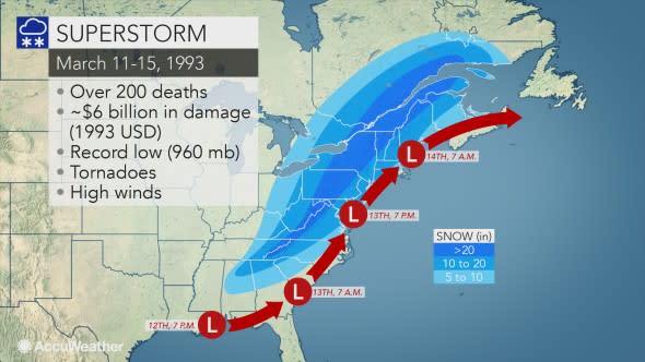 blizzard 93 graphic