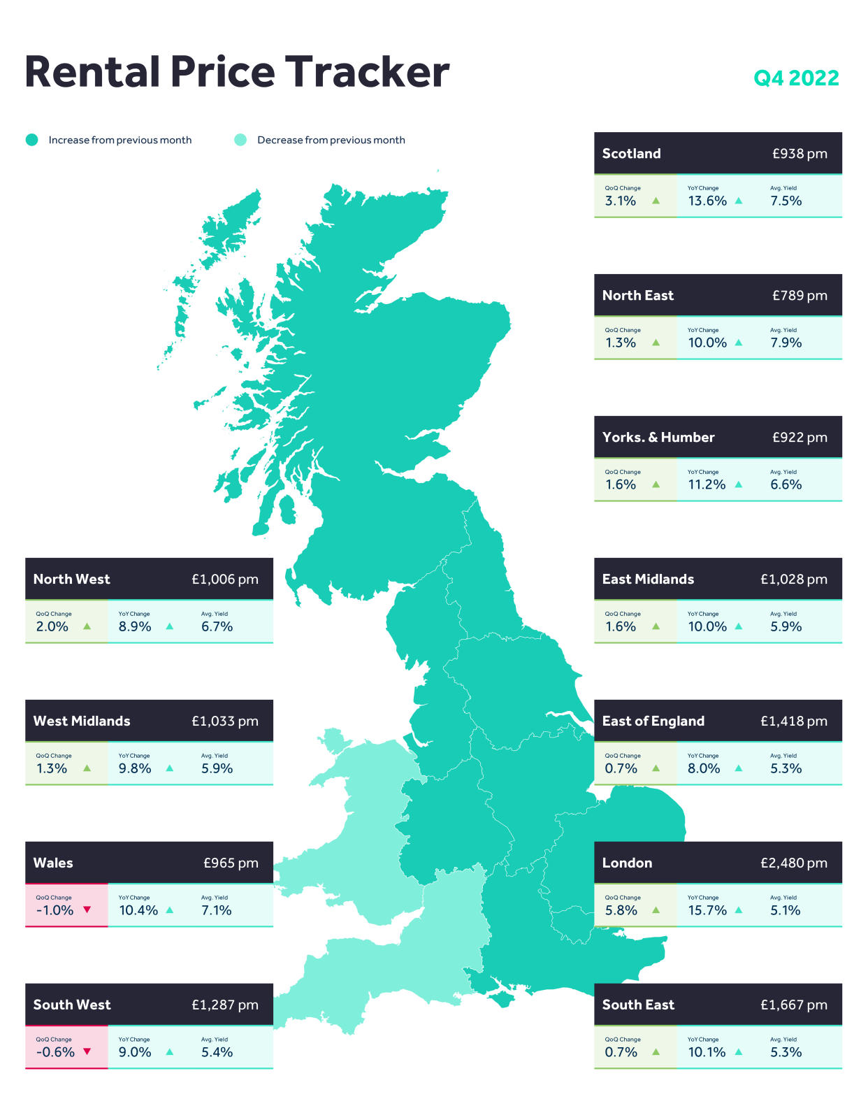 Rightmove regional map