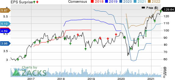 Orrstown Financial Services Inc Price and Consensus