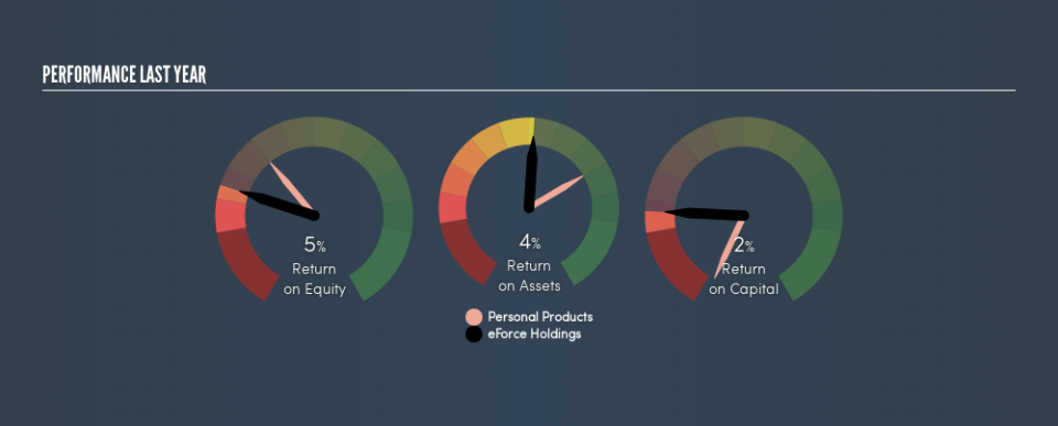 SEHK:943 Past Revenue and Net Income, April 3rd 2019